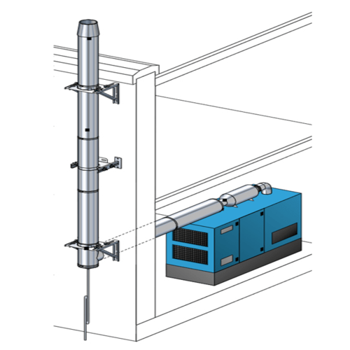 Therm+GEP